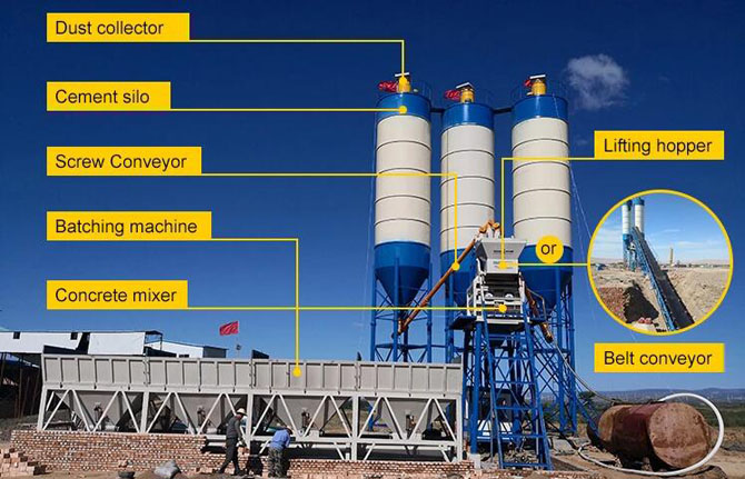 The ingredientof sany concrete batching plant is not simple,sany