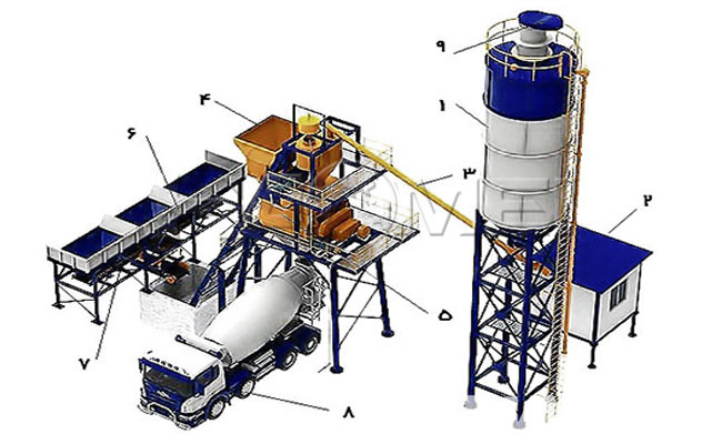 how does concrete batching plant work