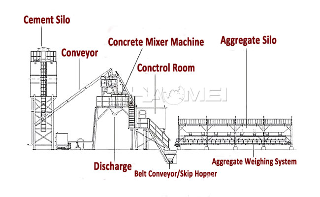 concrete batching plant parts